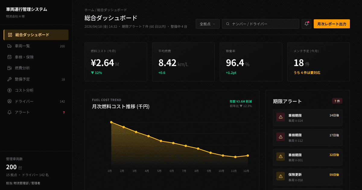車両コスト削減と業務効率化を実現する自動車管理システム