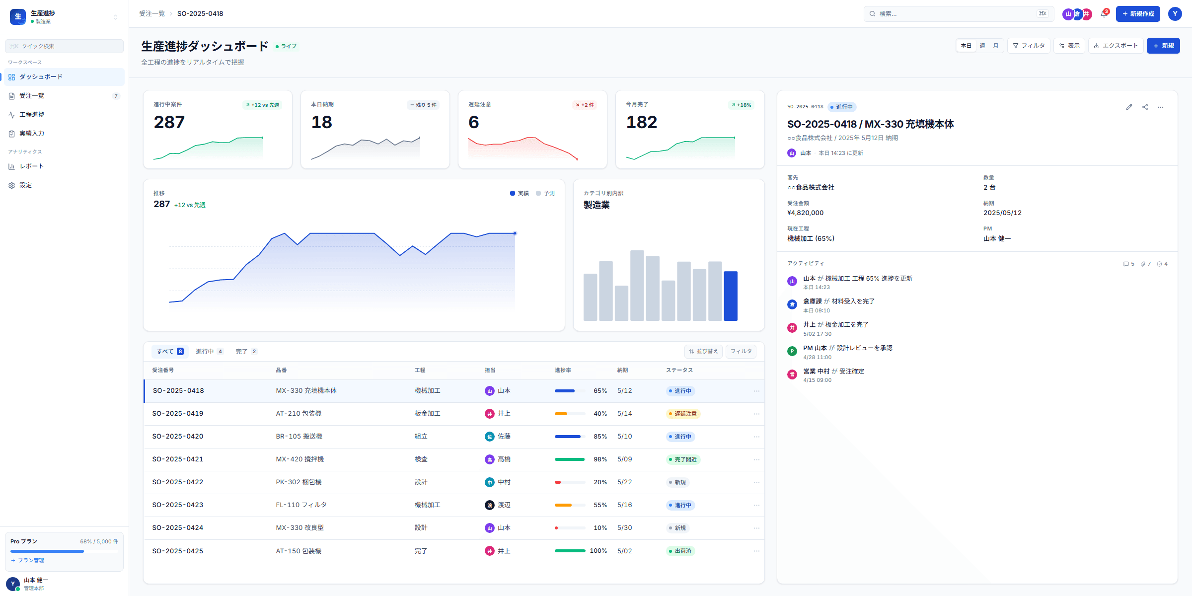 Excel運用を脱却し全工程を可視化する中堅製造業向け生産進捗管理システム