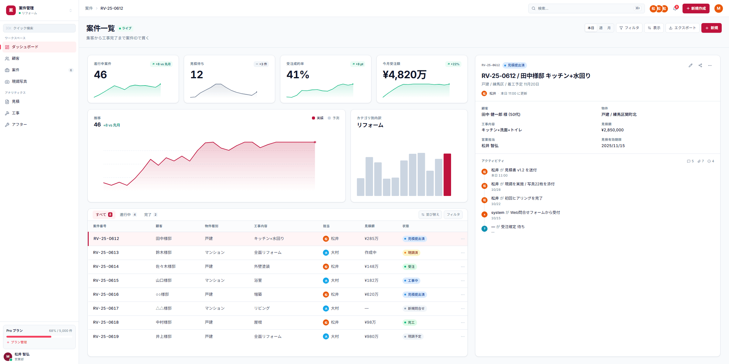 kintone-Based CRM System for Remodeling Contractors: Halve Your Monthly Costs with Customer, Project, and Quote Management